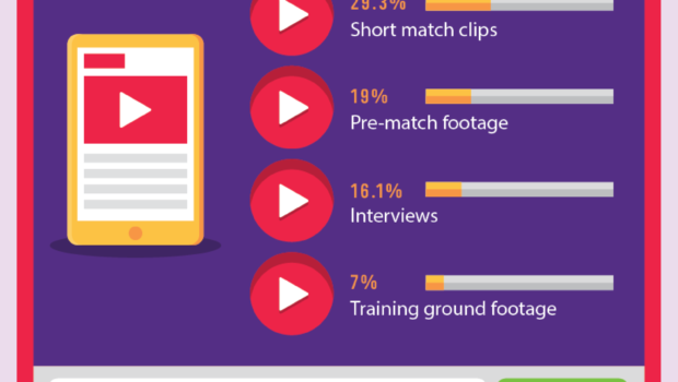 The Impact Of Social Media On Sports [Infographic] | Techno FAQ